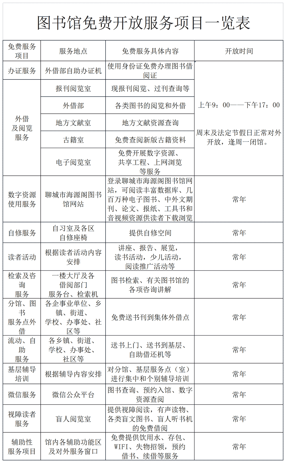 圖書館免費開放服務項目一覽.gif